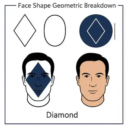 Best Haircuts for Your Face Shape –Complete Guide & Expert Tips Included 6 Diamond face shape geomatric breakdown