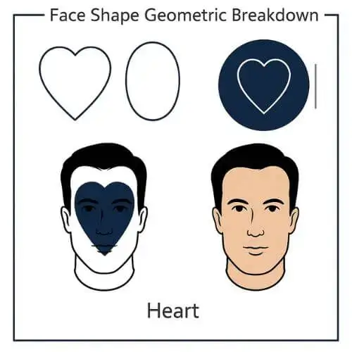 Best Haircuts for Your Face Shape –Complete Guide & Expert Tips Included 5 Heart face shape geomatric breakdown