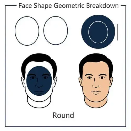 Best Haircuts for Your Face Shape –Complete Guide & Expert Tips Included 3 Round face shape geomatric breakdown