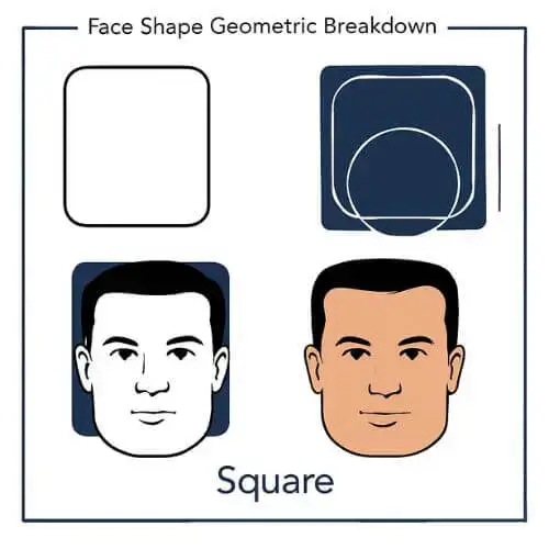 Best Haircuts for Your Face Shape –Complete Guide & Expert Tips Included 4 Square face shape geomatric breakdown